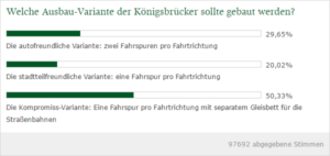 Abstimmungsergebnis zur Königsbrücker | Quelle: Screenshot SZ Online